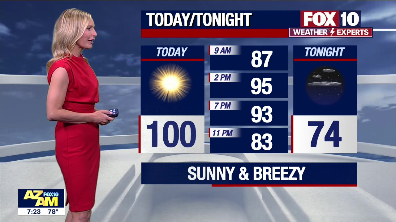 Morning Weather Forecast - 5/28/22