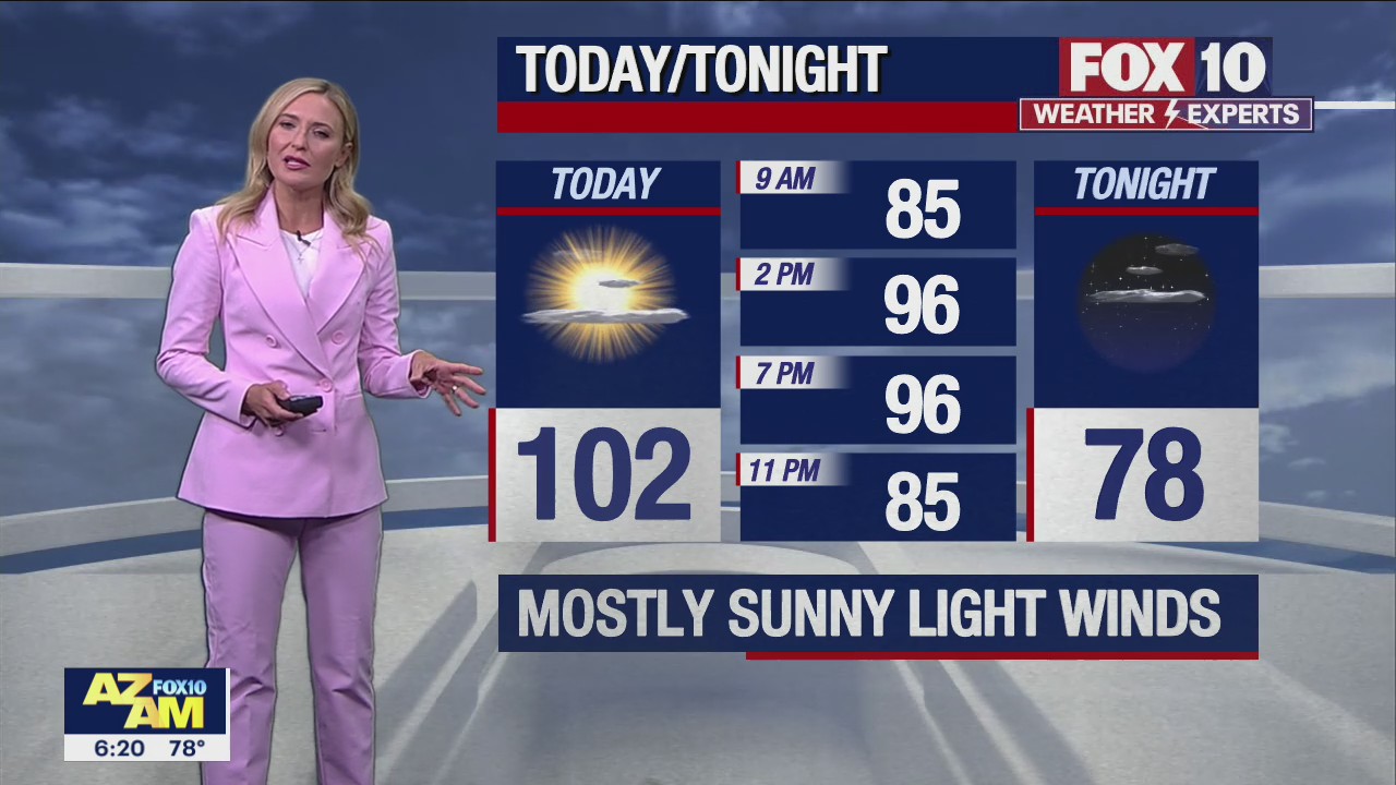 Morning Weather Forecast - 6/5/22