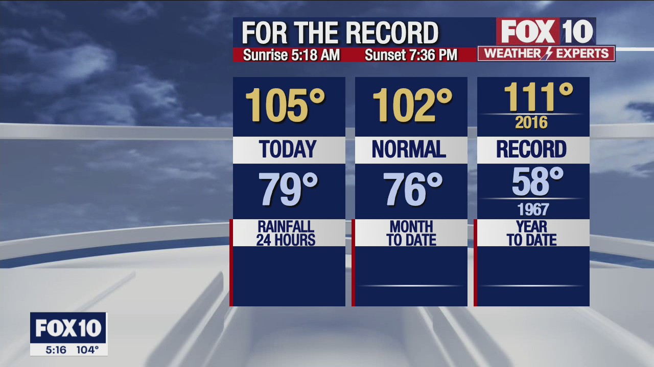 5 p.m. Weather Forecast - 6/6/22