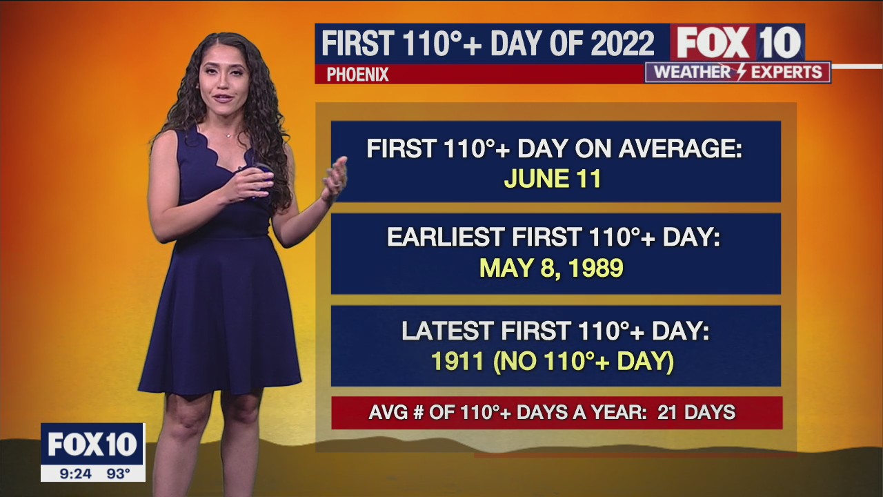 Evening Weather Forecast - 6/4/22