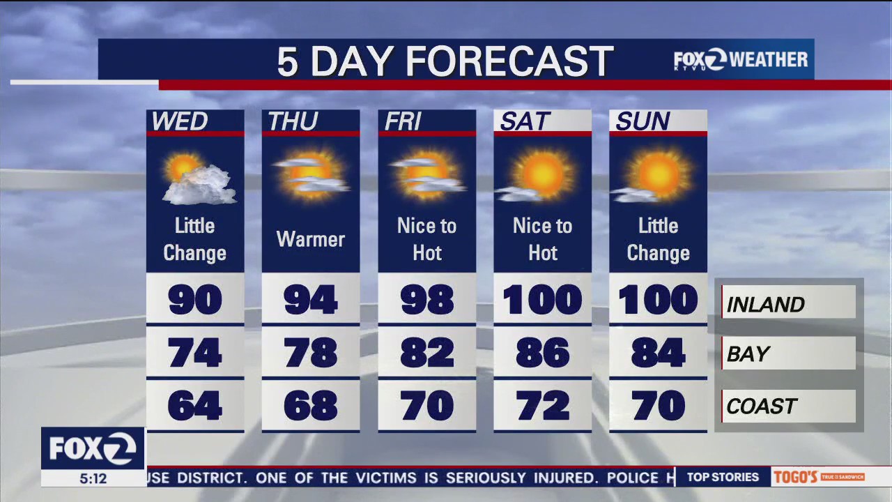 Today's forecast sees both fog and sun; warm temperatures