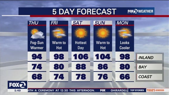 Temps start to warm-up ahead of intense heat