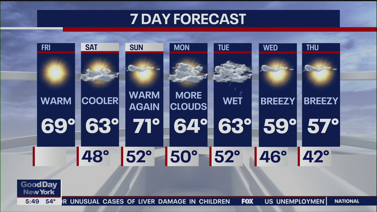 Weekend weather forecast for NYC