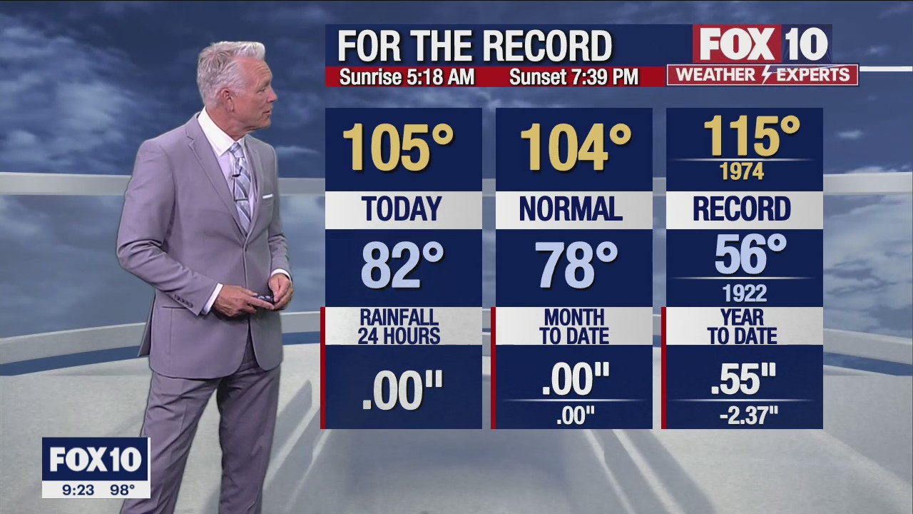 Evening Weather Forecast - 6/14/22