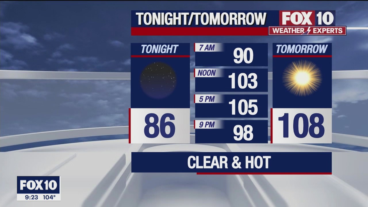 Evening Weather Forecast - 6/12/22