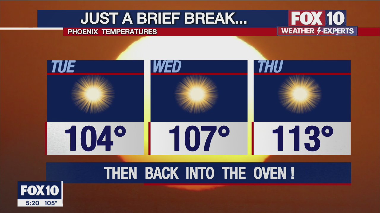 5 p.m. Weather Forecast - 6/13/22
