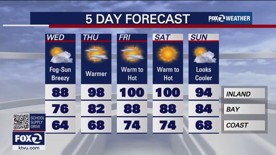 Warm weekend ahead: Heat advisories to come in effect