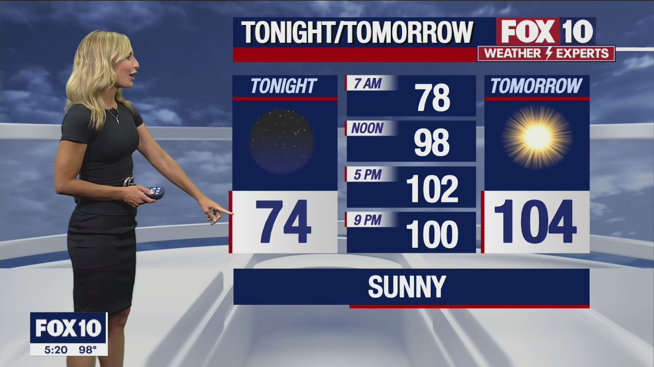 5 p.m. Weather Forecast - 6/19/22