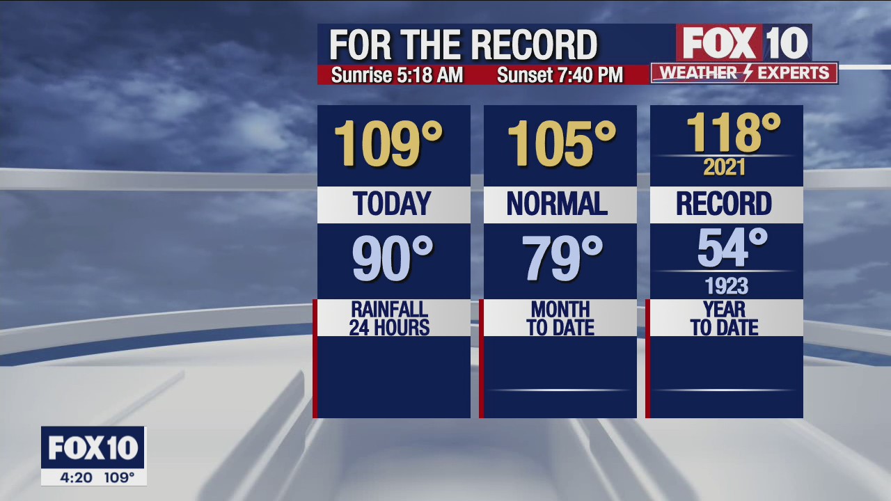 4 p.m. Weather Forecast - 6/17/22