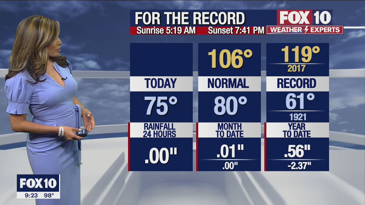 Evening Weather Forecast - 6/20/22