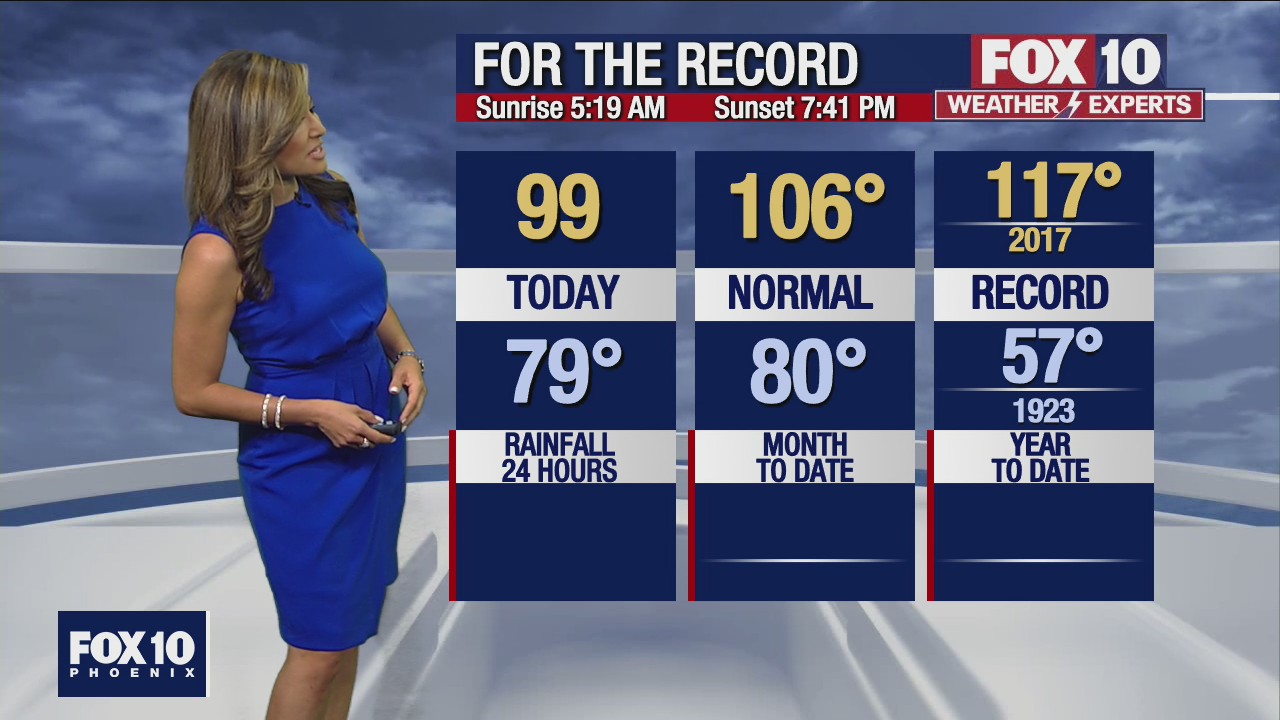 4 p.m. Weather Forecast - 6/21/22