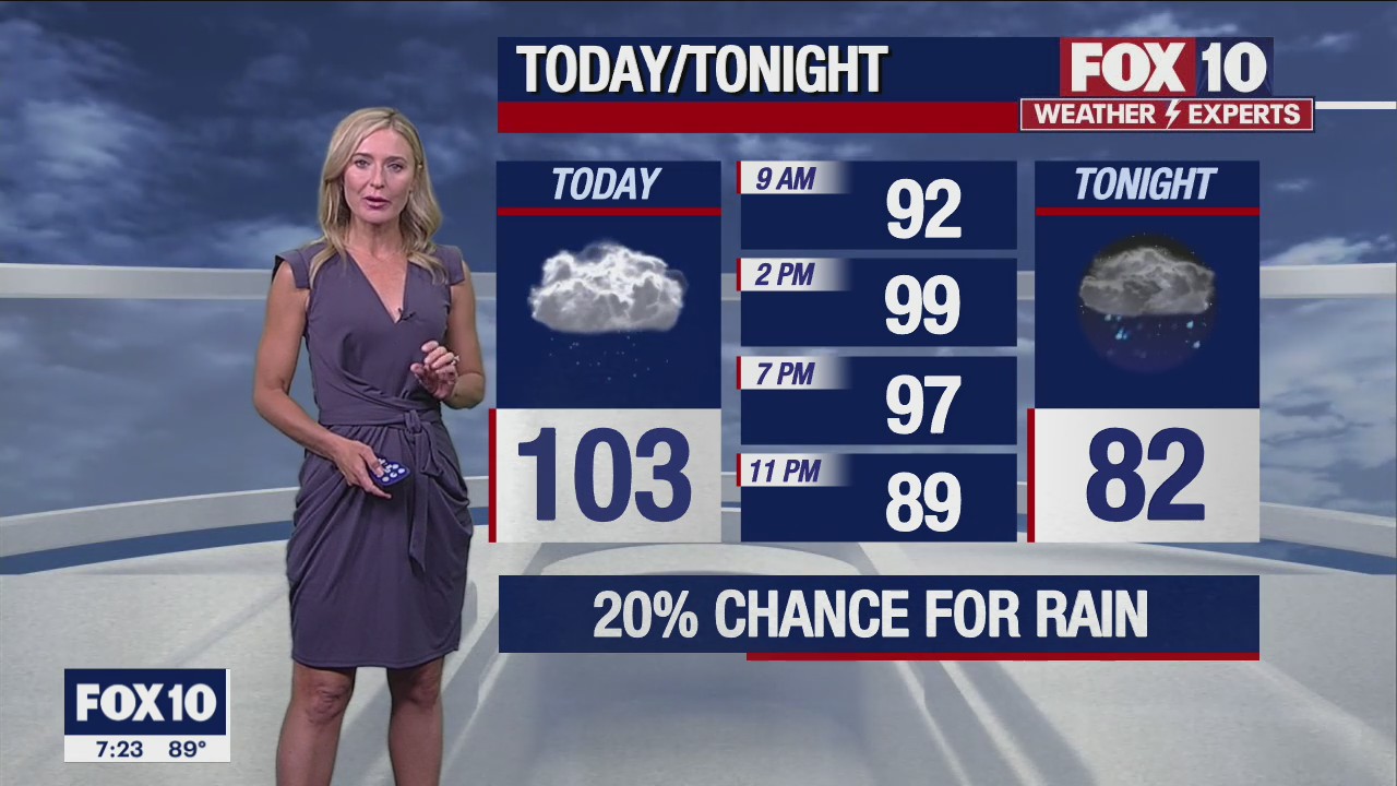 Morning Weather Forecast - 6/18/22