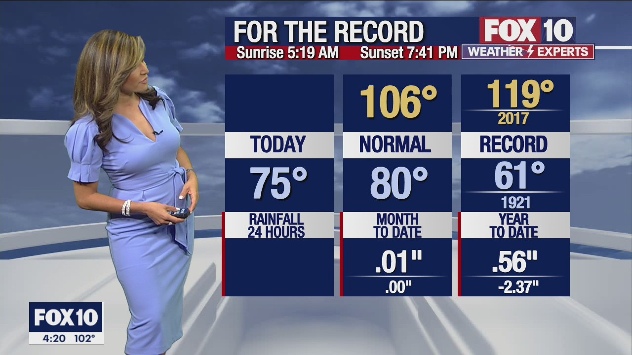 4 p.m. Weather Forecast - 6/20/22