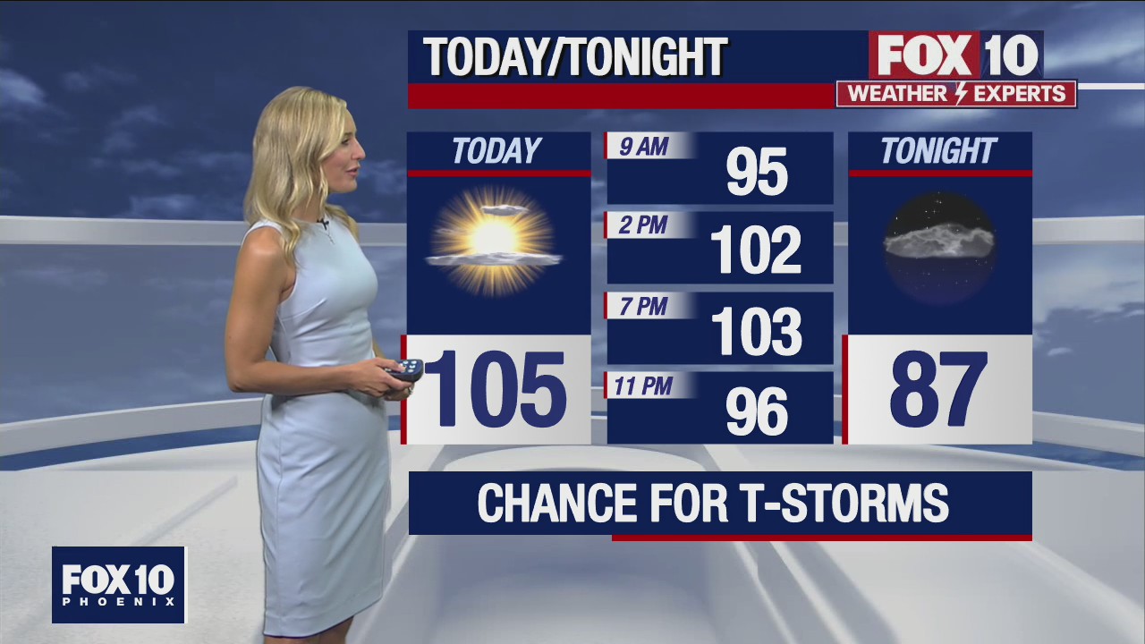 Morning Weather Forecast - 6/22/22