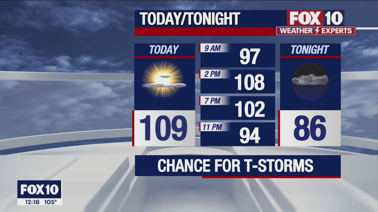 Noon Weather Forecast - 6/23/22