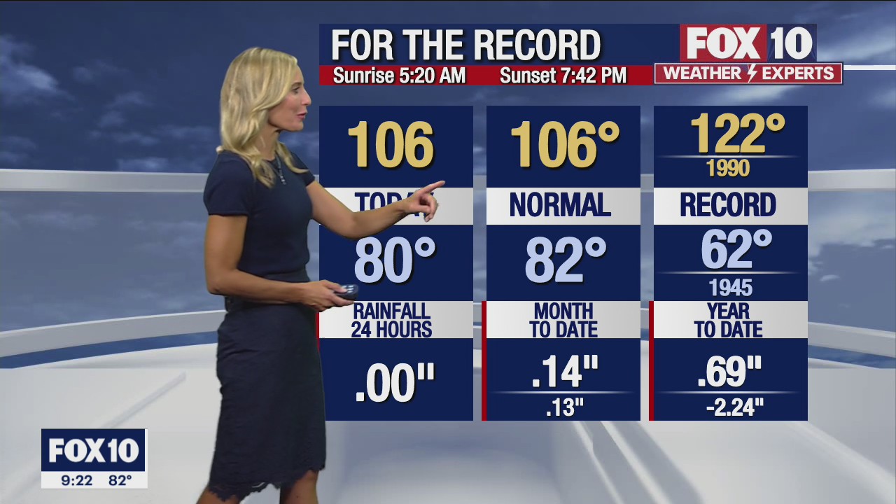 Evening Weather Forecast - 6/26/22