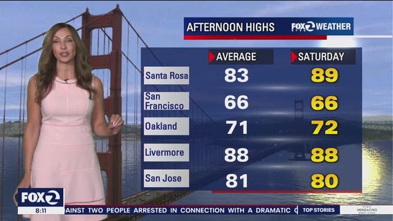 Weather forecast for Saturday, July 29