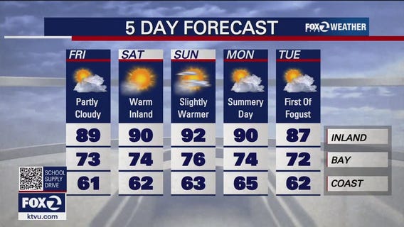 Warm inland temps this weekend