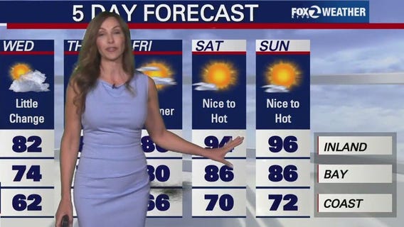 Cooler temperatures, partly cloudy