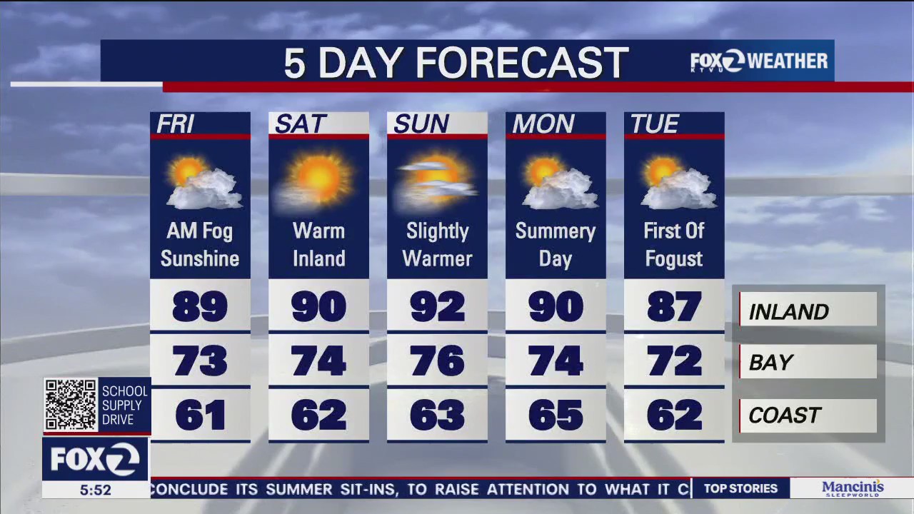 Morning weather for Friday, July 28