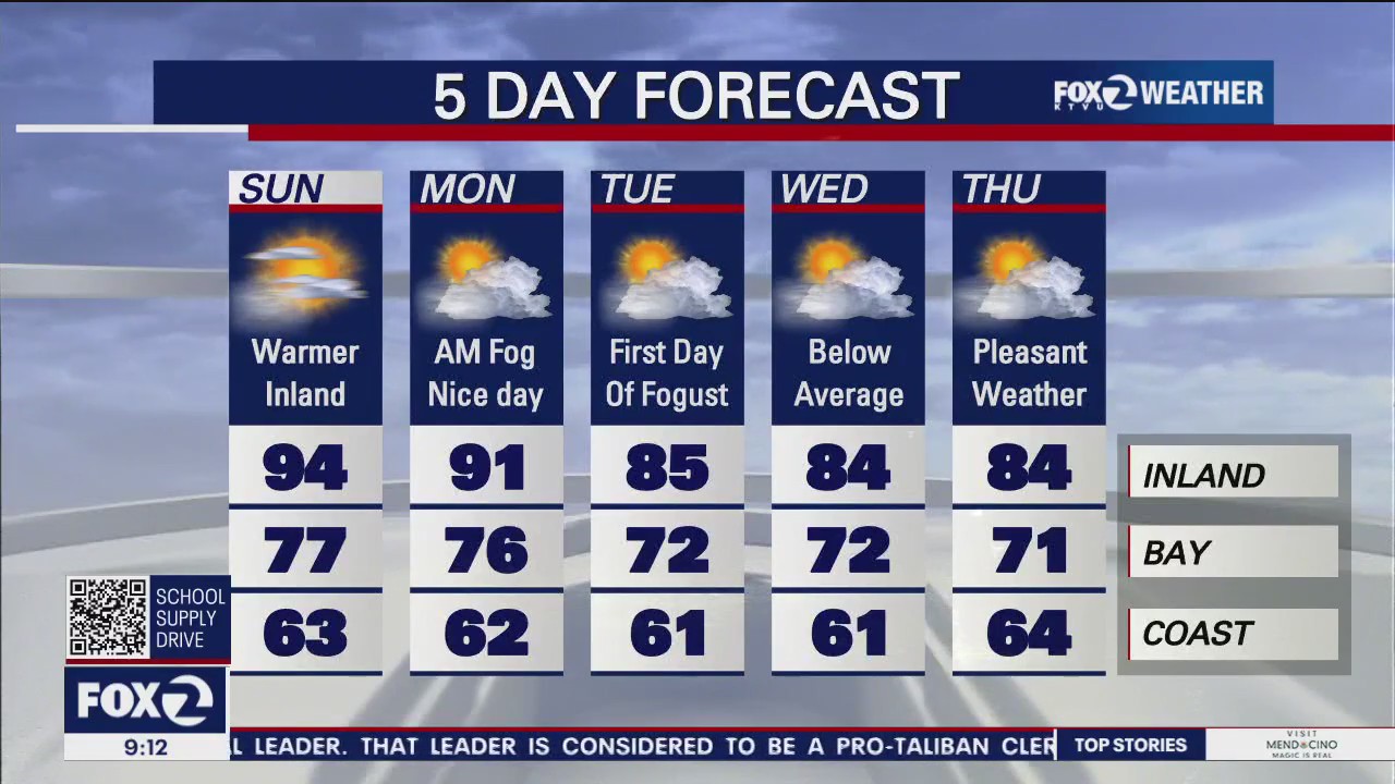 Weather forecast for Sunday, July 30