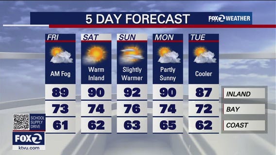 Slight warm up coming this weekend