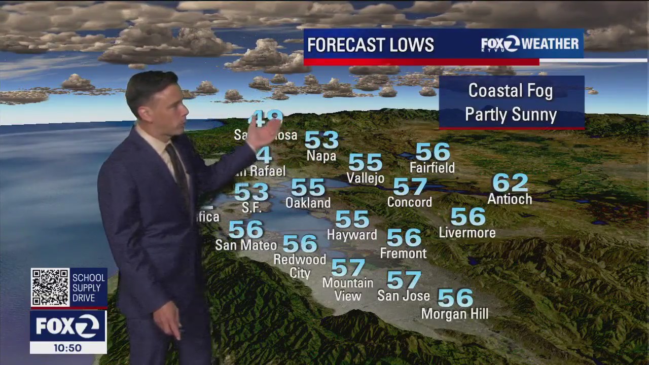 Warmer notes to cooler trends