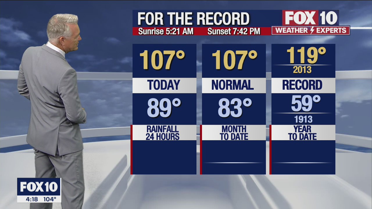 4 p.m. Weather Forecast - 6/29/22
