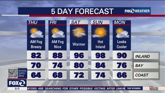 Morning fog, breezy afternoon