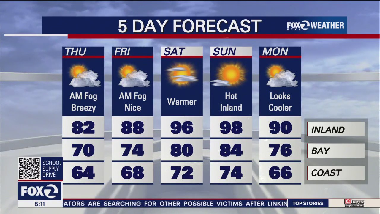 Morning fog, breezy afternoon