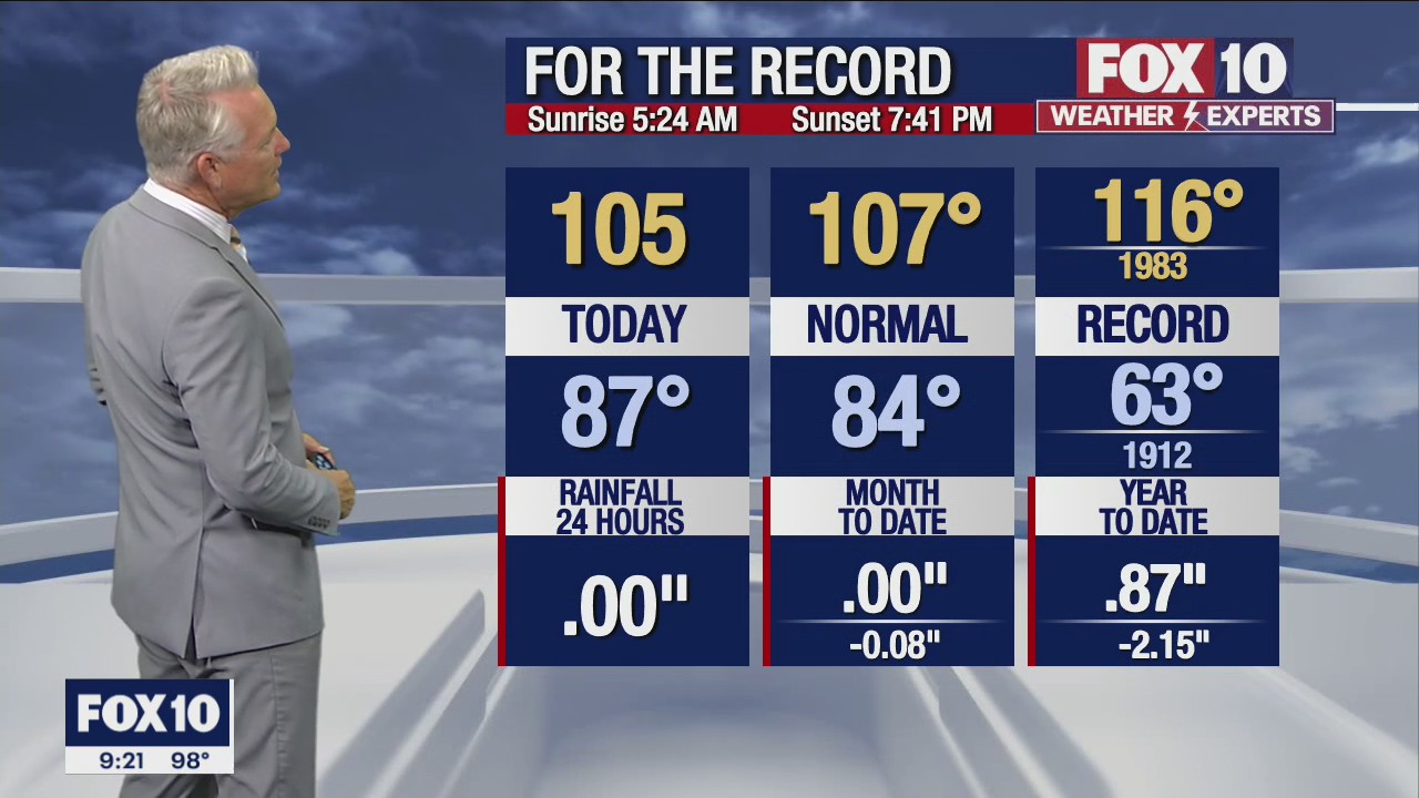 Evening Weather Forecast - 7/5/22