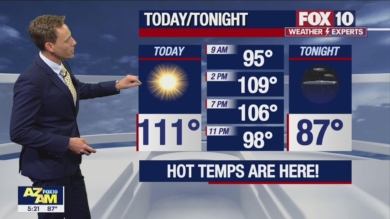 Morning Weather Forecast - 7/8/22