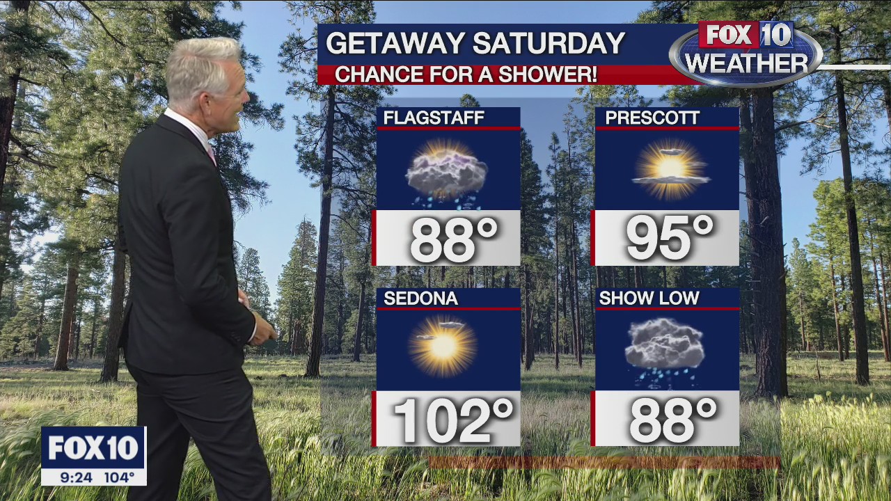 Evening Weather Forecast - 7/8/22