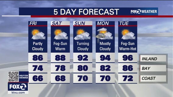 Temperatures climbing for weekend