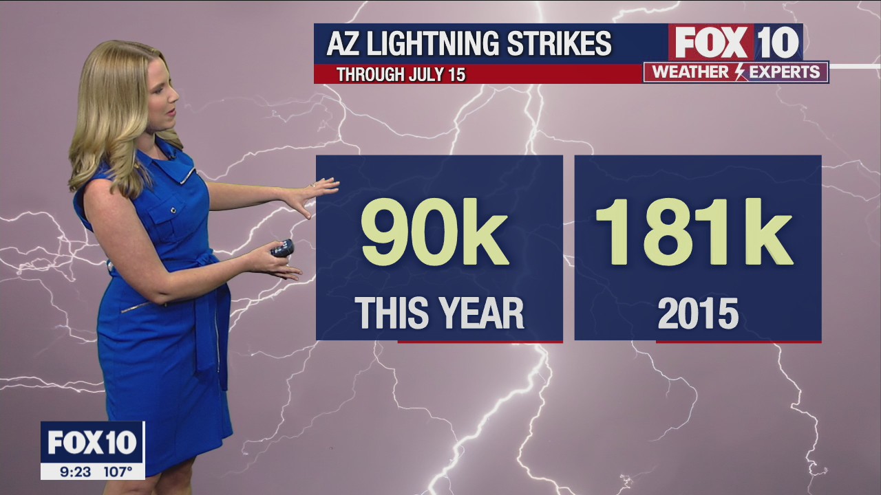 Evening Weather Forecast - 7/16/22