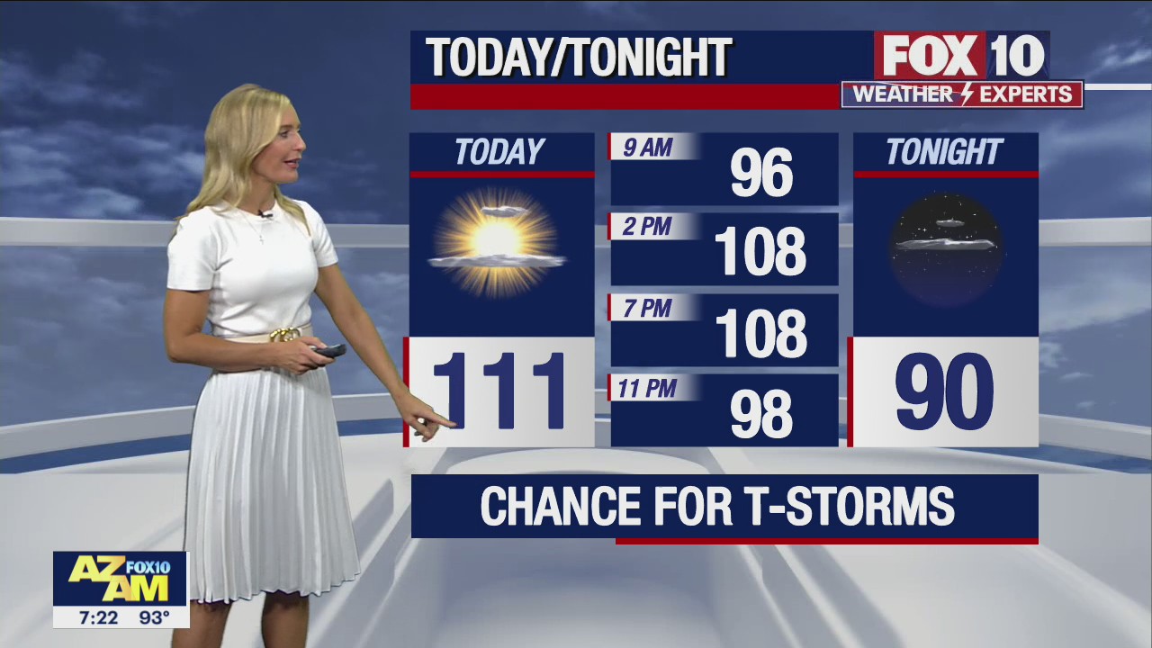 Morning Weather Forecast - 7/17/22