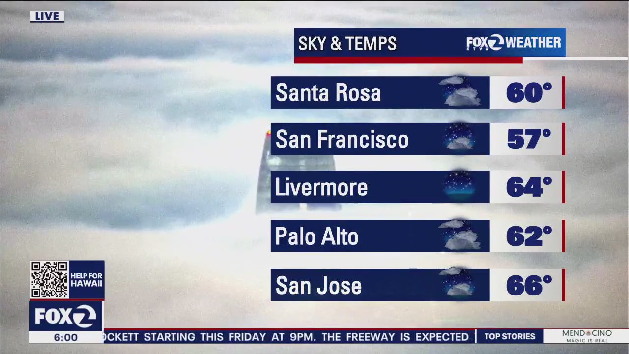 Morning fog with a bit of drizzle