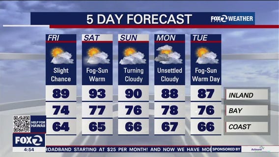 Partly cloudy, cooler temps