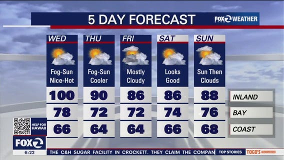 Hot today, but temps drop tomorrow