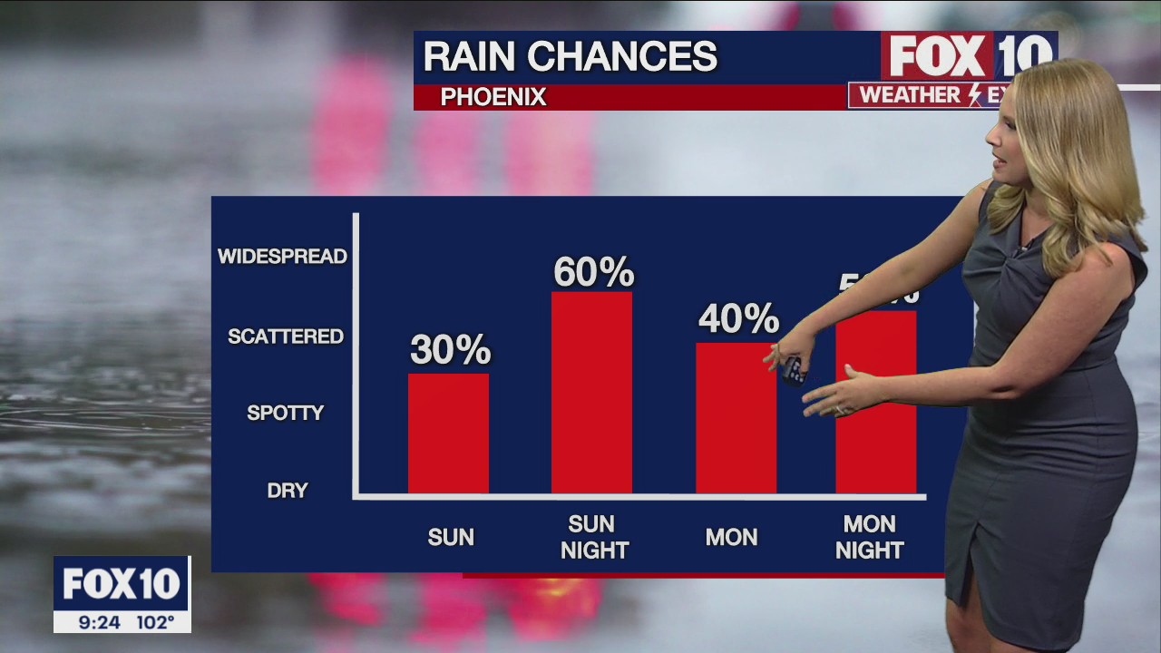 Evening Weather Forecast - 7/23/22