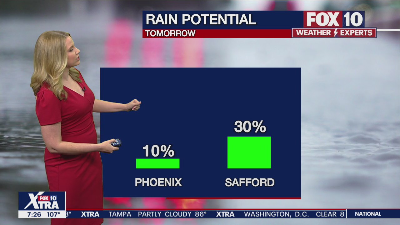 7 p.m. Weather Forecast - 7/19/22