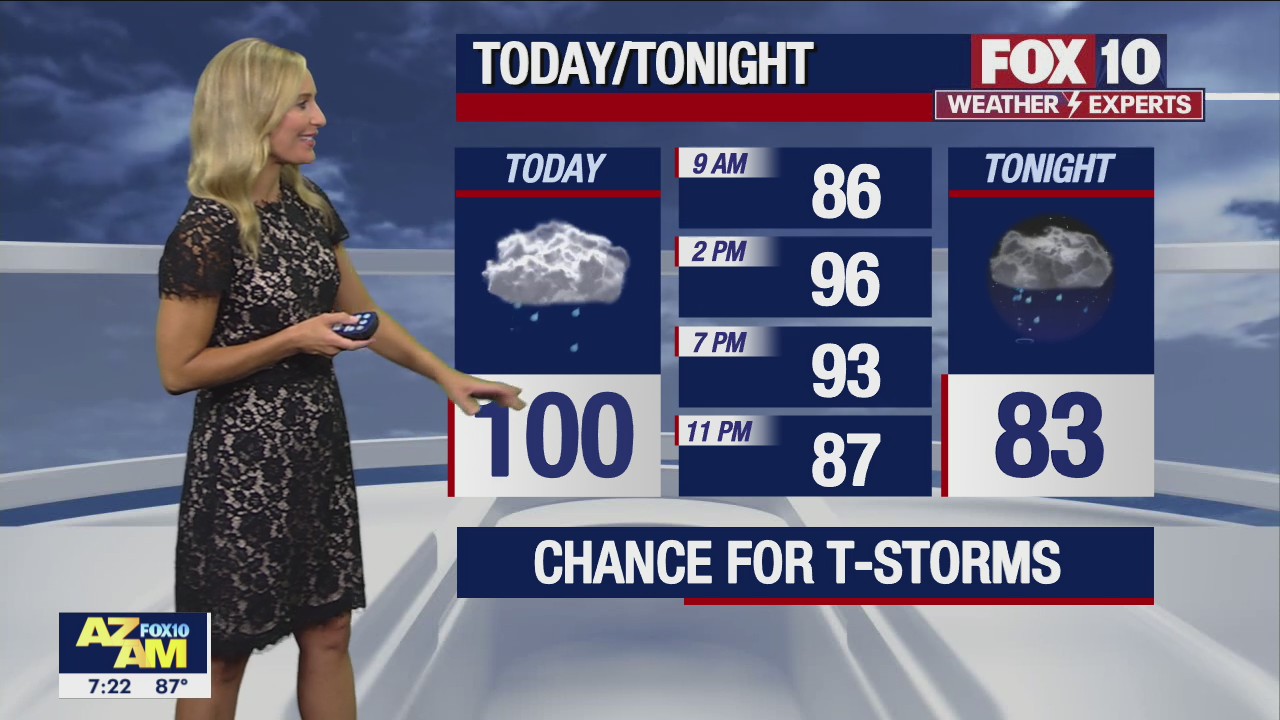 Morning Weather Forecast - 7/30/22