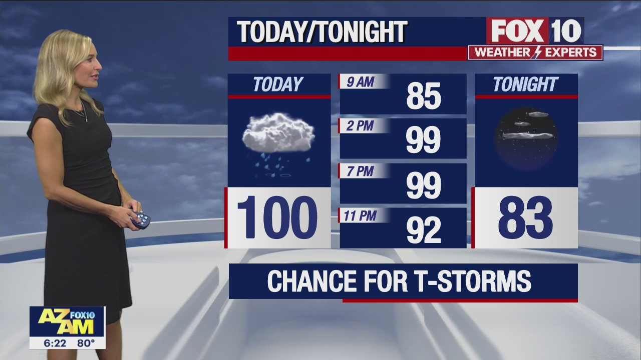 Morning Weather Forecast - 7/31/22