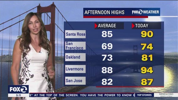 Above average temps