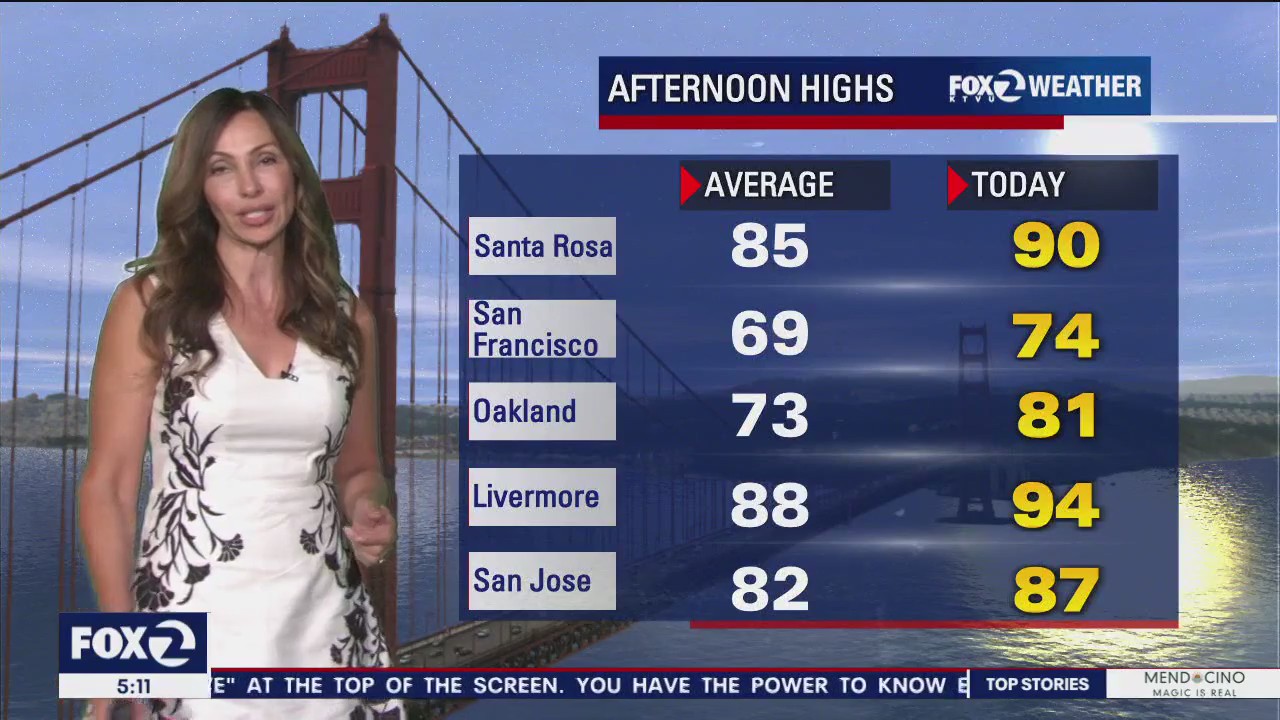 Above average temps