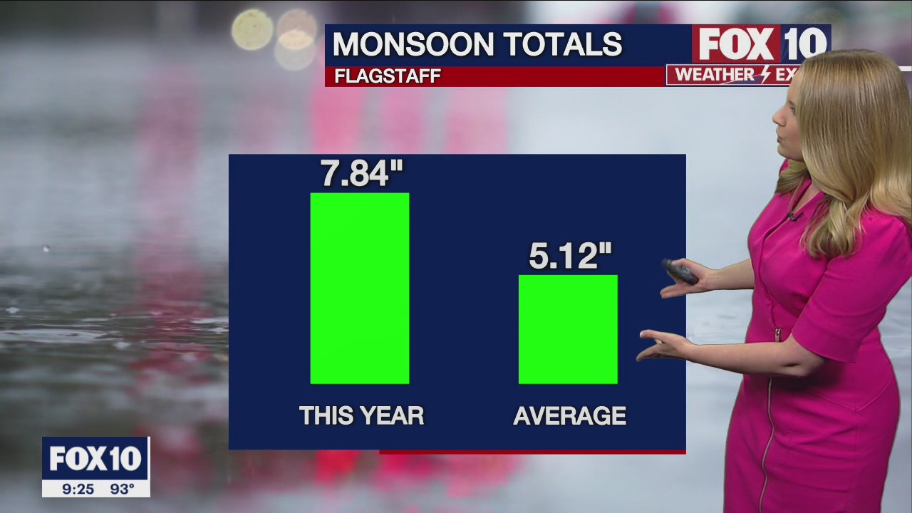 Evening Weather Forecast - 8/24/22