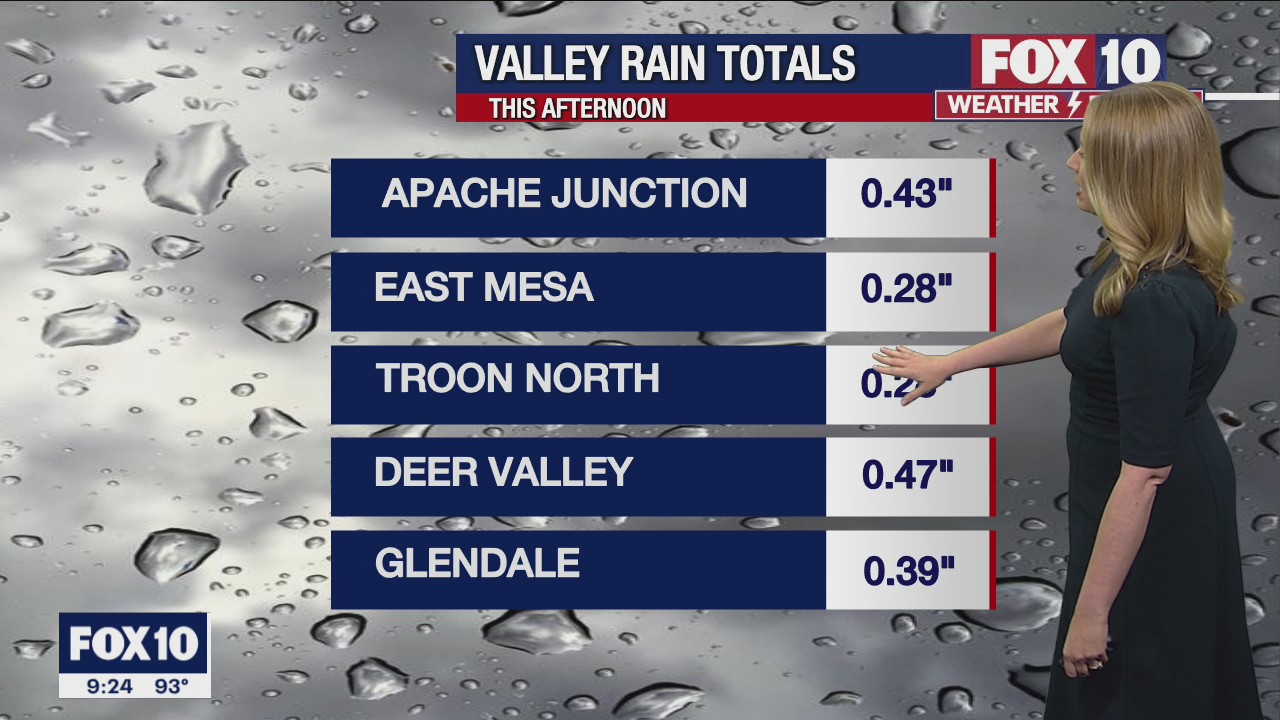 Evening Weather Forecast - 8/23/22
