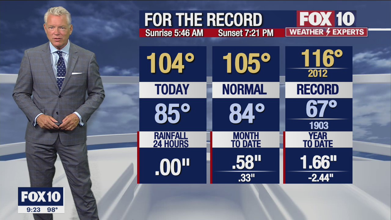 Evening Weather Forecast - 8/8/22