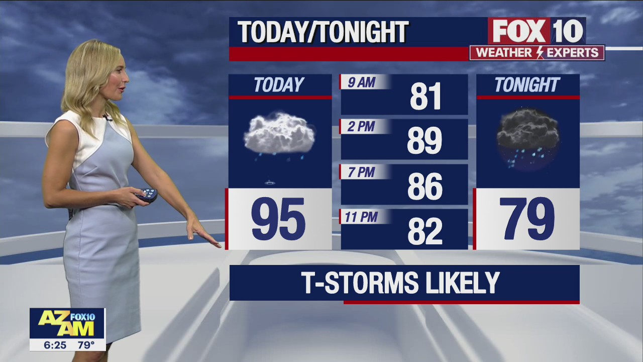 Morning Weather Forecast - 8/21/22
