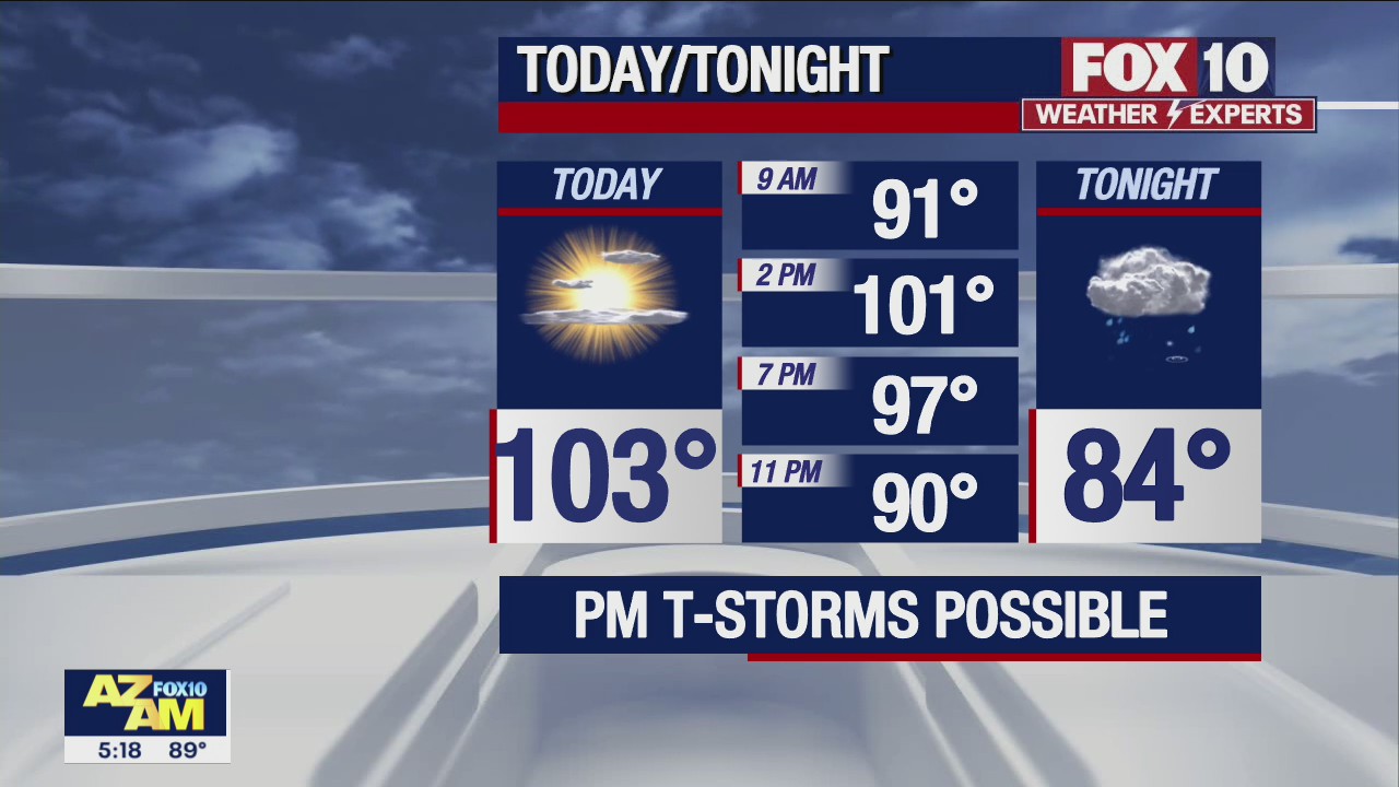 Morning Weather Forecast - 8/12/22